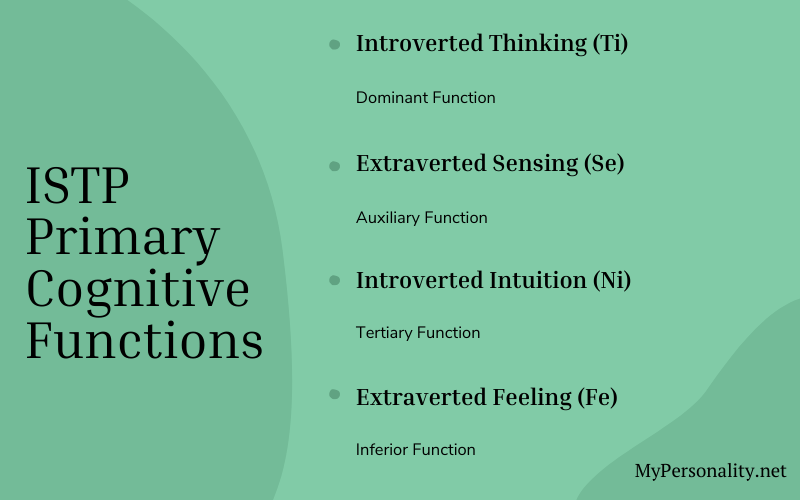 The 4 Primary ISTP Cognitive Functions