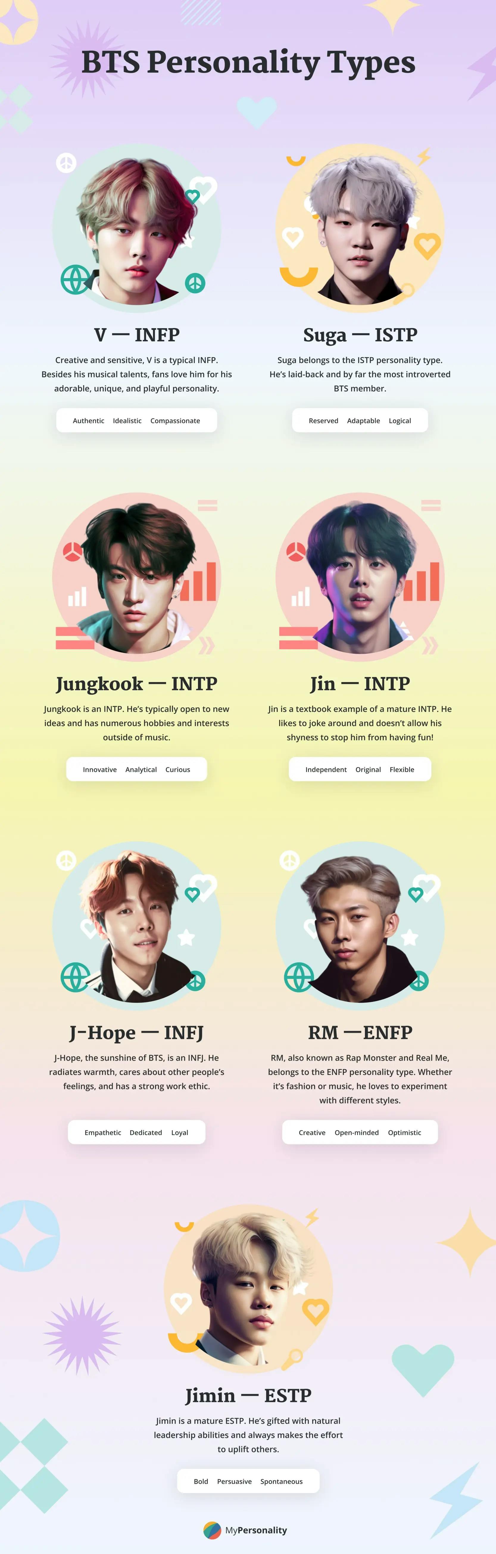 BTS Personality Types & Analysis