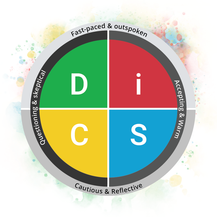 What Is the DiSC Personality Theory?