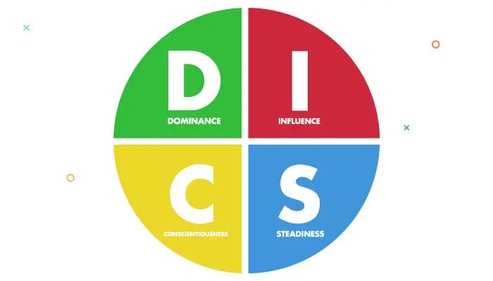 What is the DiSC Personality Test?