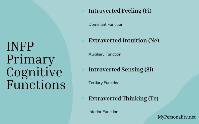 INFP Cognitive Functions
