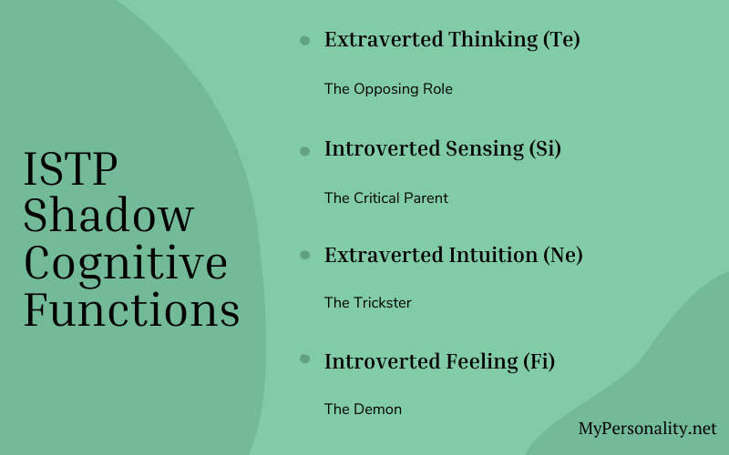 ISTP Shadow Cognitive Functions