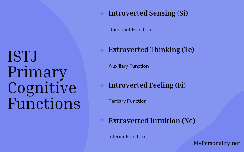 4 Primary ISTJ Cognitive Functions