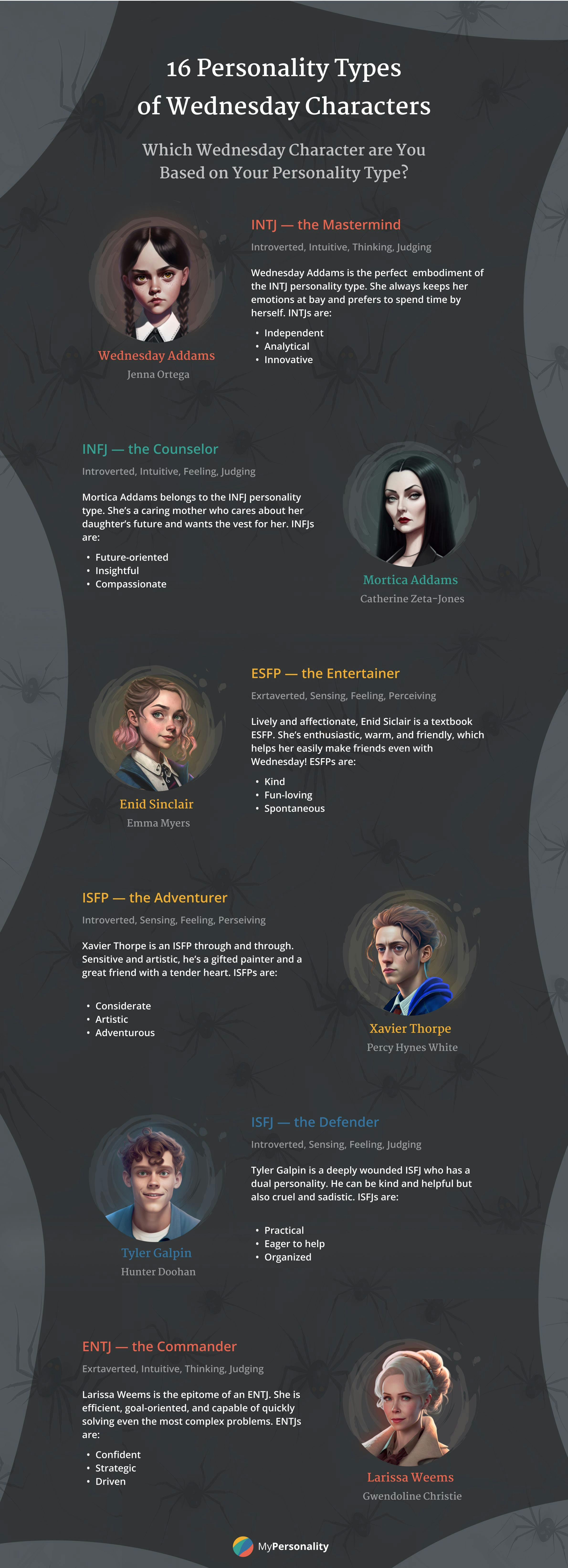 wednesday personality types infographic