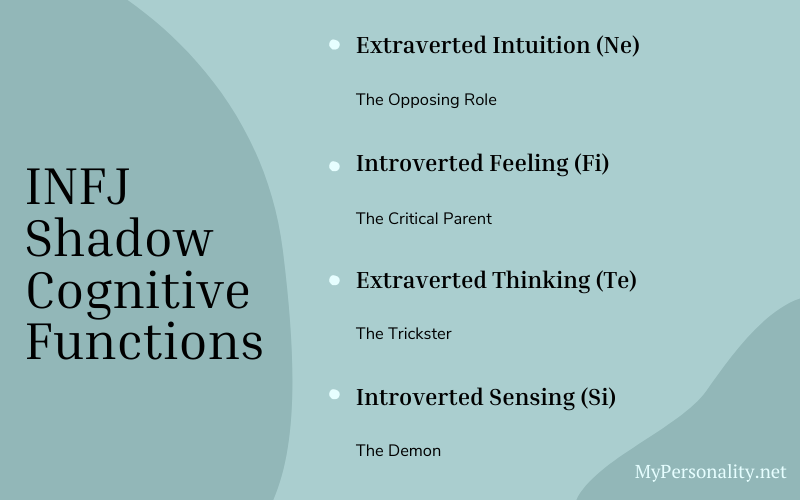INFJ Cognitive Functions 