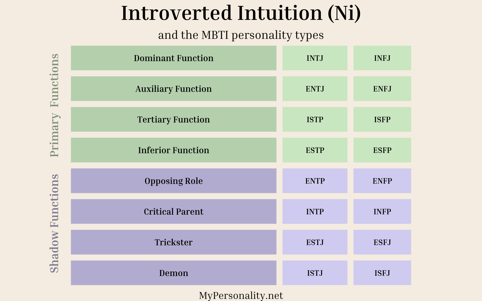 Introverted Intuition 