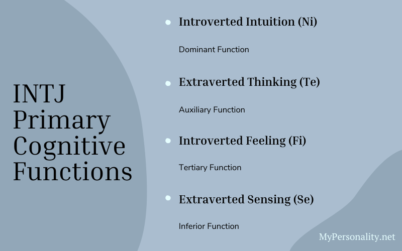 INTJ Cognitive Functions 