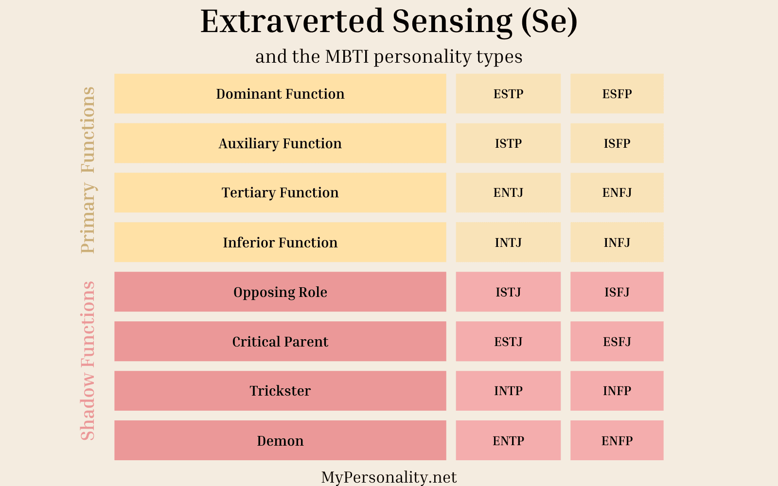 Extraverted Sensing (Se): 10 Evident Signs & How to Develop Se