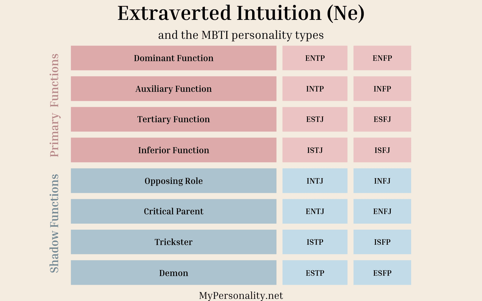 Extraverted Intuition (Ne): 10 Clear Signs and How to Develop Ne