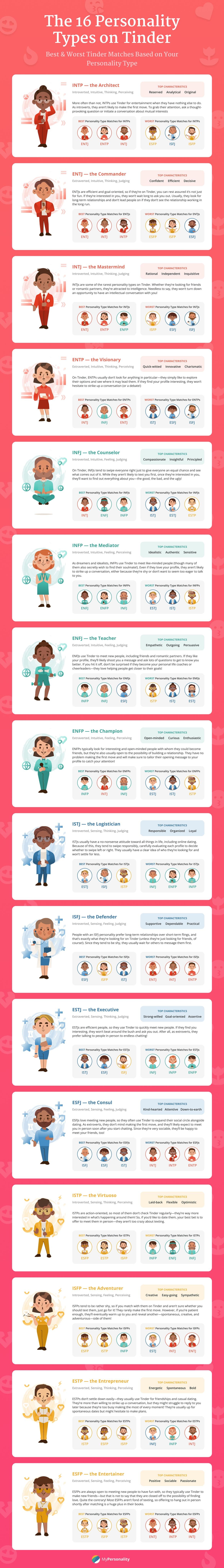 Tinder Personality Types Meaning + Best & Worst Matches