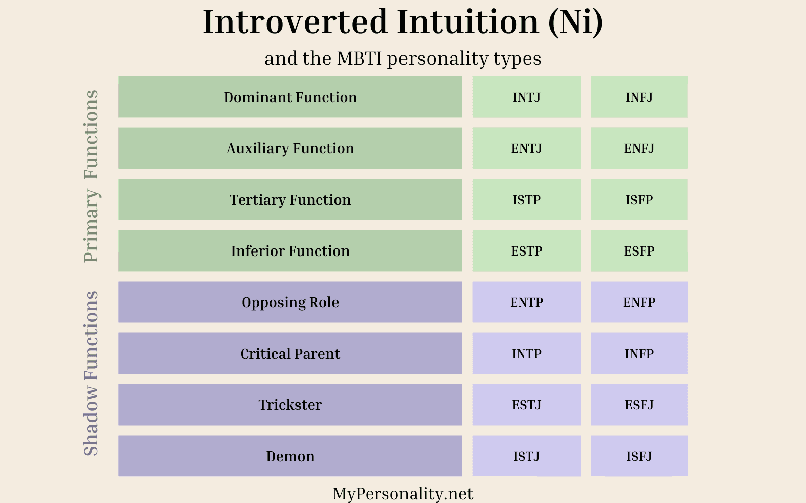 Introverted Intuition (Ni): 10 Clear Signs and How to Develop Ni