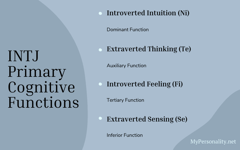 INTJ (NiTe) Cognitive Functions Explained